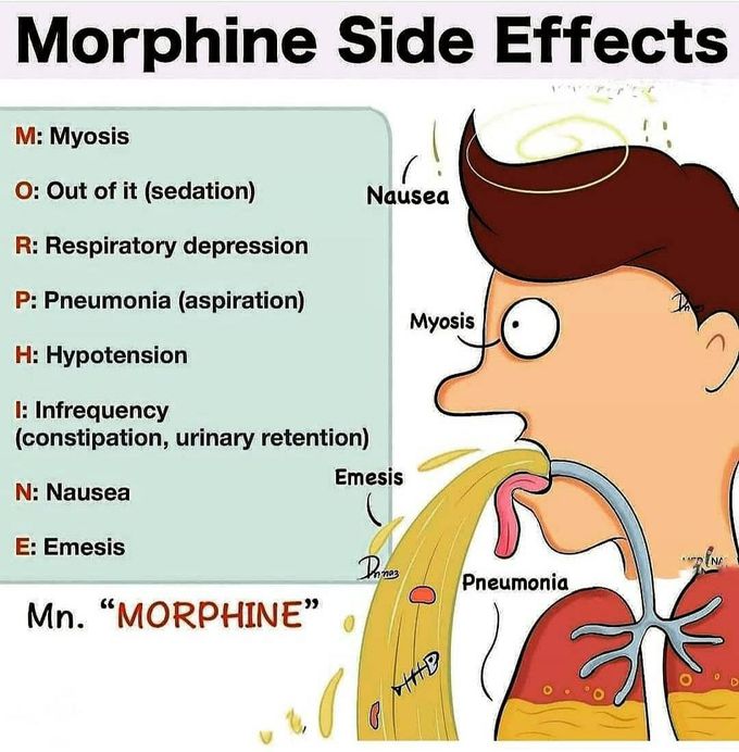Morphine side effects