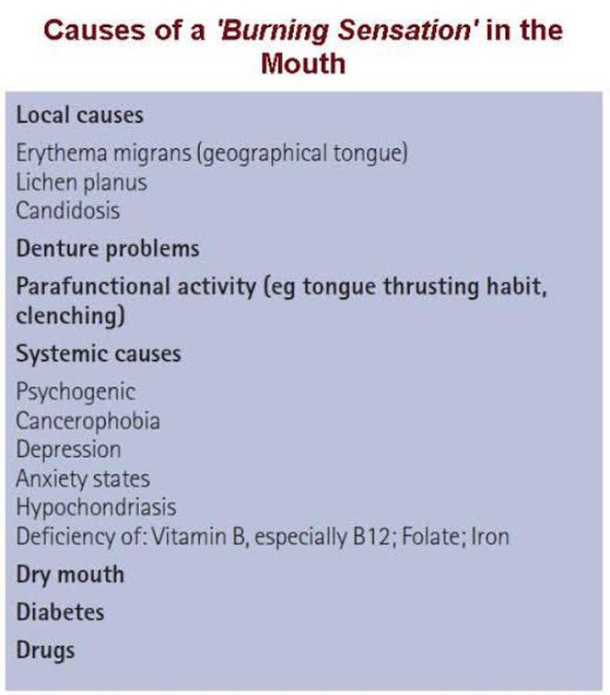 Causes of burning mouth syndrome