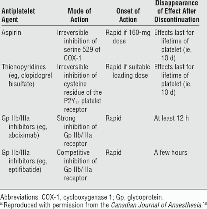 Anti platelets agents