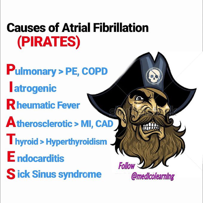 Atrial fibrilation