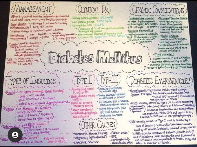 Diabetes mellitus