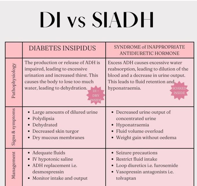 DI Vs SIADH