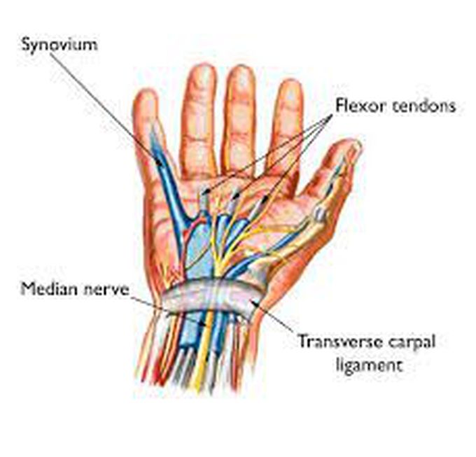 Symptoms of carpal tunnel syndrome