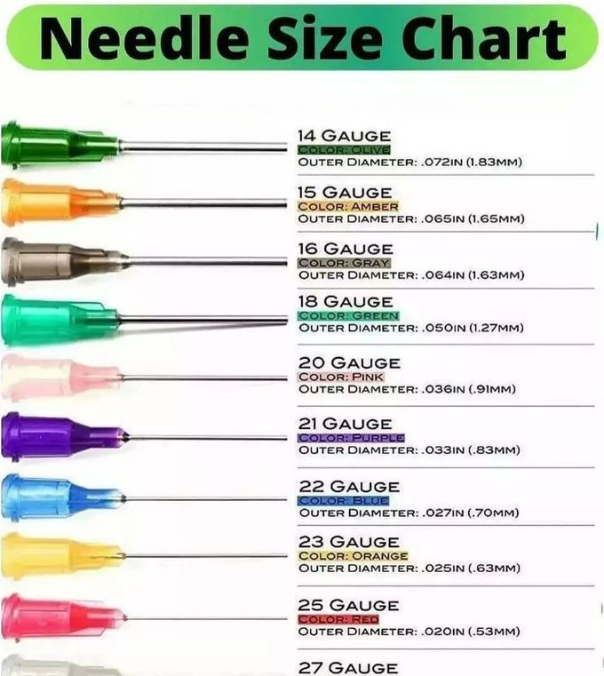 Needle Size Chart
