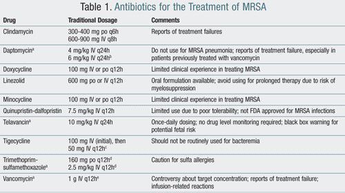Drug therapy for MRSA - MEDizzy