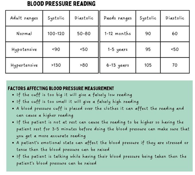 Blood Pressure