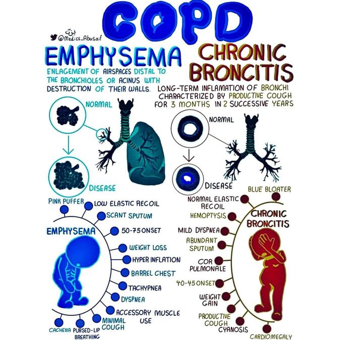 COPD respiratory