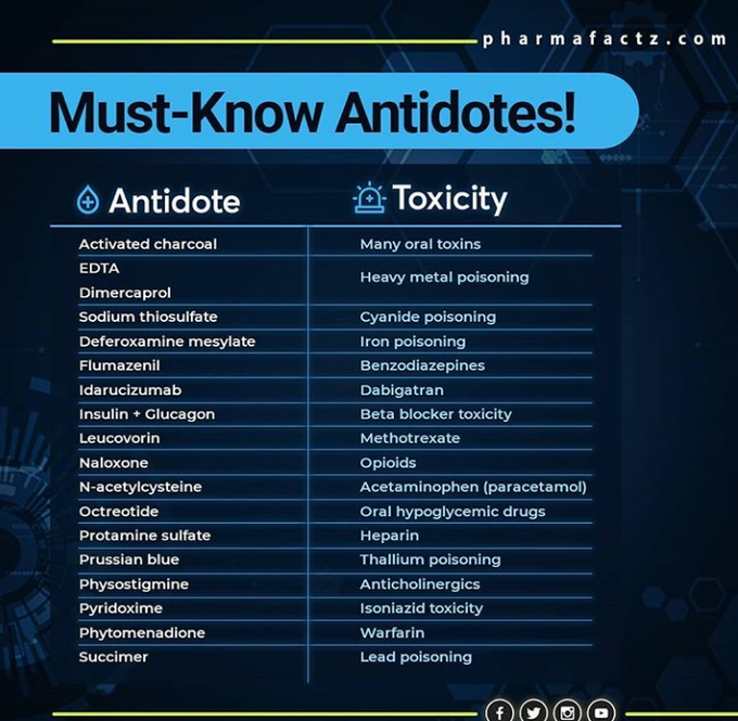 Drugs pharmacology