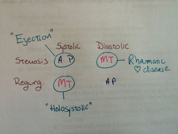 Which valve cause which problems👍