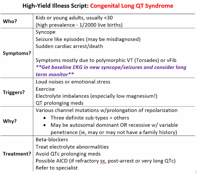 Congenital Long QT syndrome
