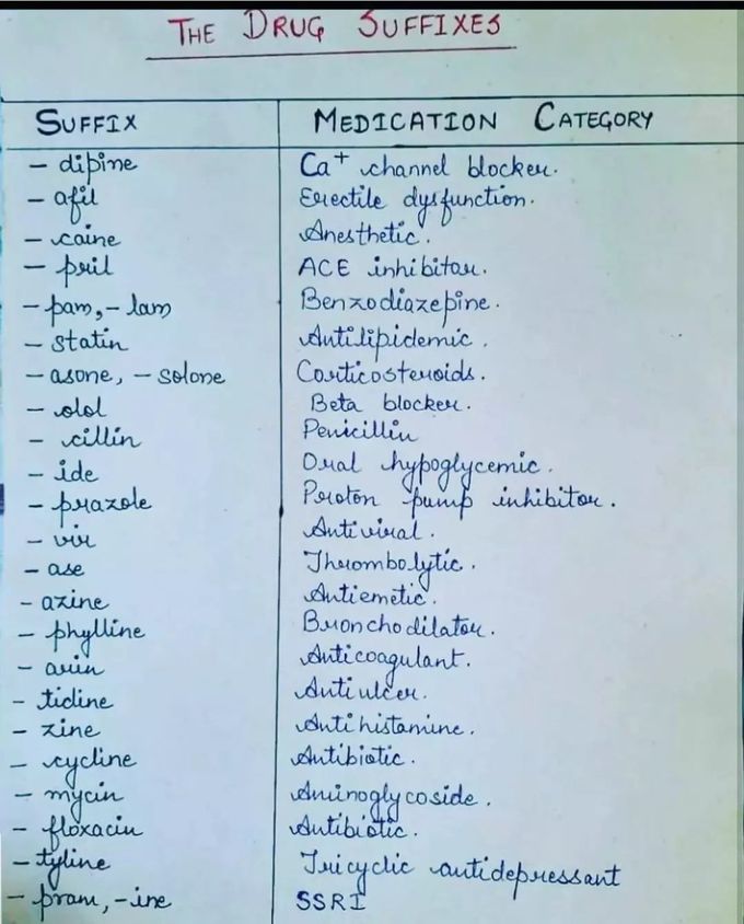 Pharmacology suffixes