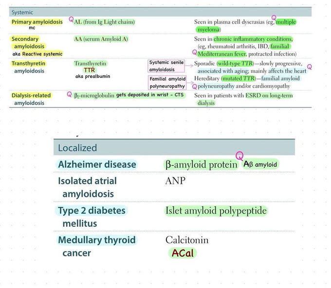 Amyloidosis