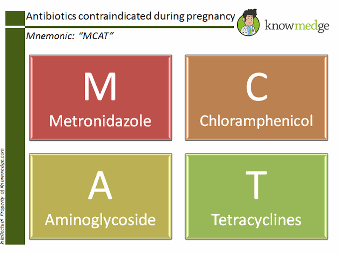 Antibiotics to avoid in pregnancy