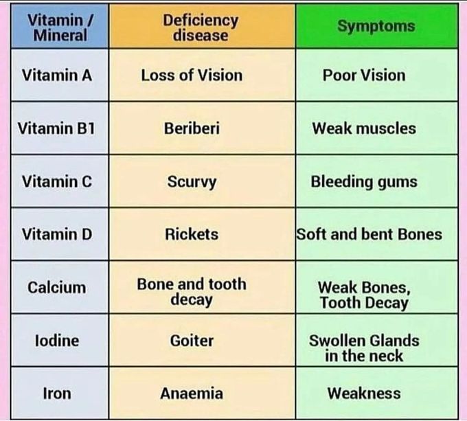 Vitamins and Minerals