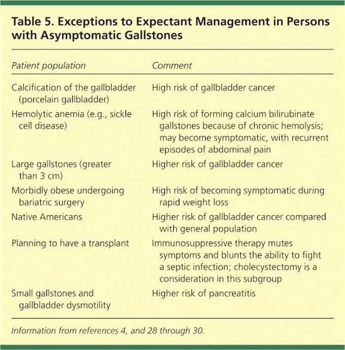 Management of asymptomatic gallstone