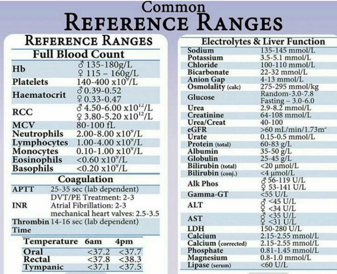 Comman ref.range