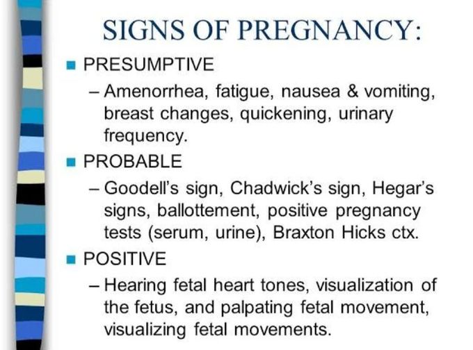 Signs of Pregnancy