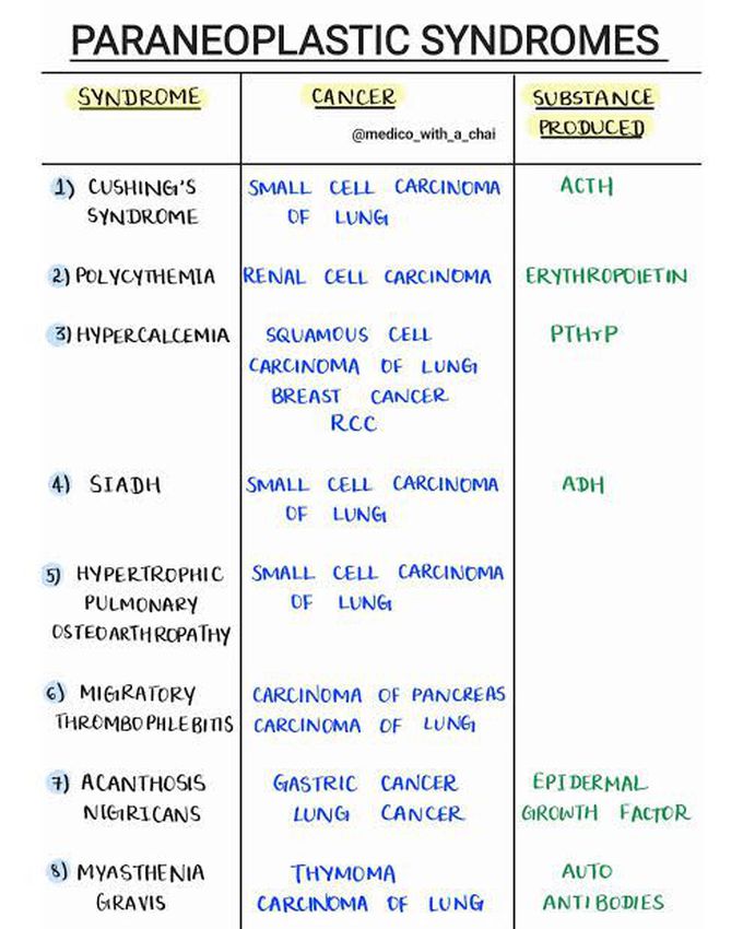 Para neoplastic Syndrome