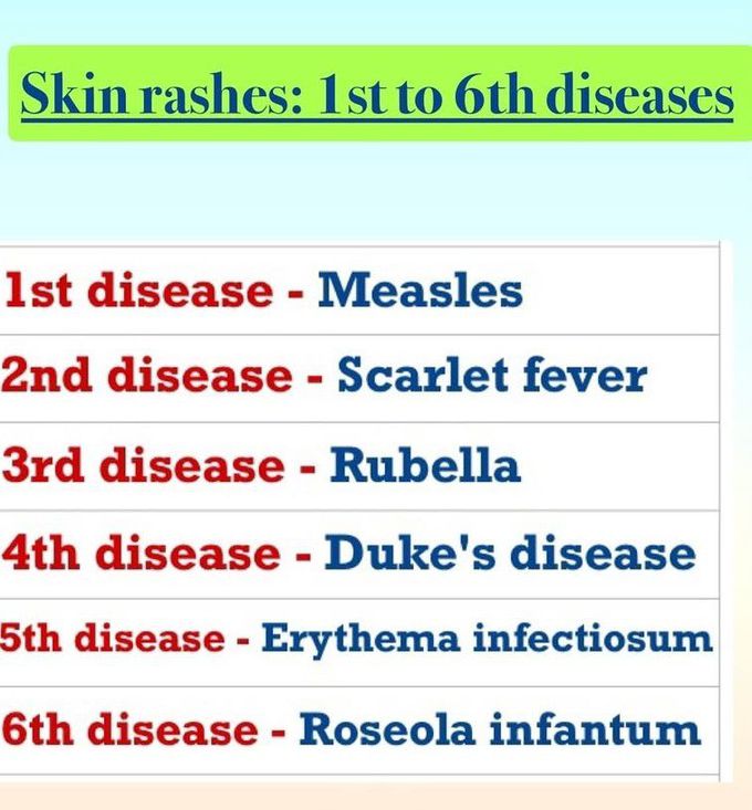 Skin Rashes