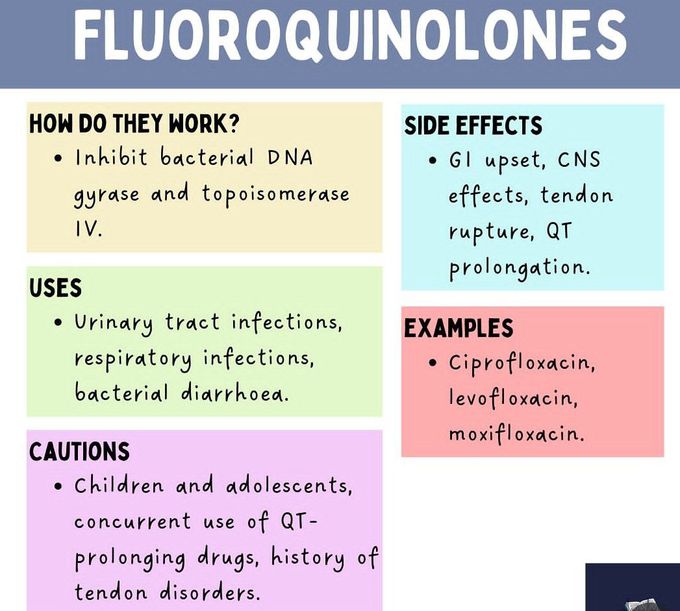 Floroquinolones