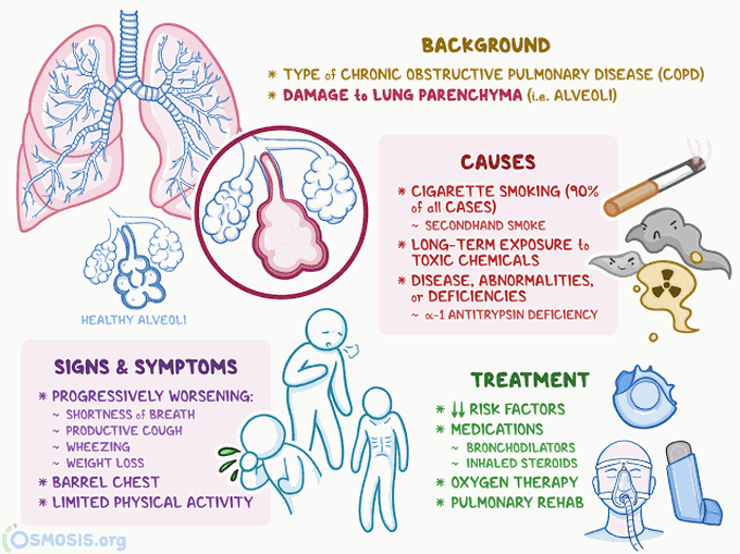 What is copd?