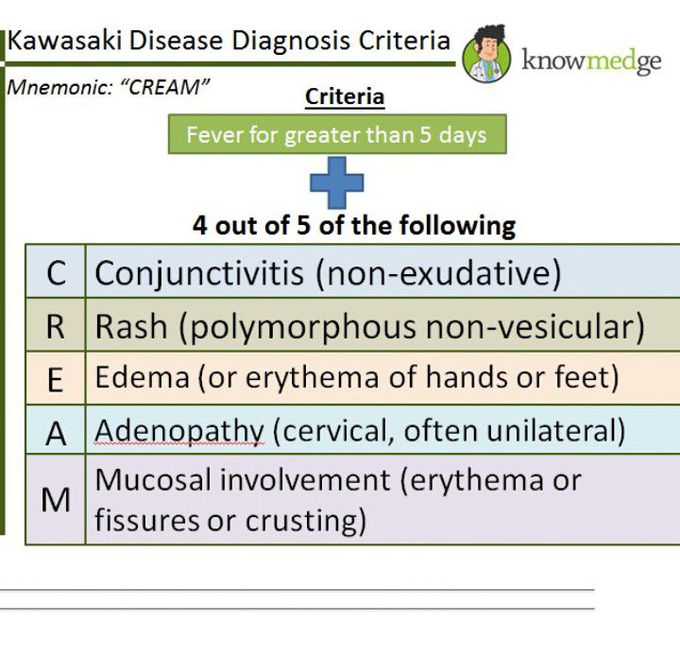 Diagnosis k syndrom