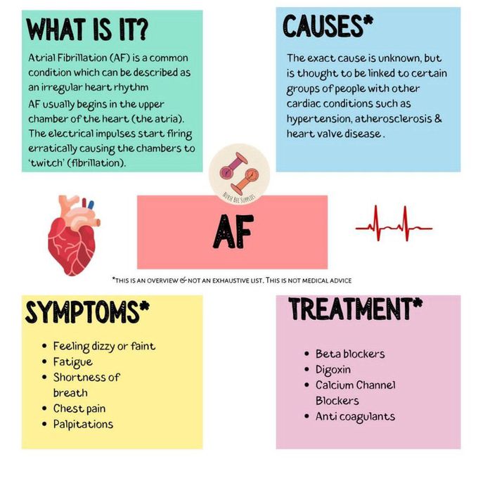 Atrial Fibrillation