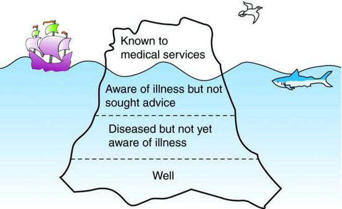 Clinical Iceberg MEDizzy