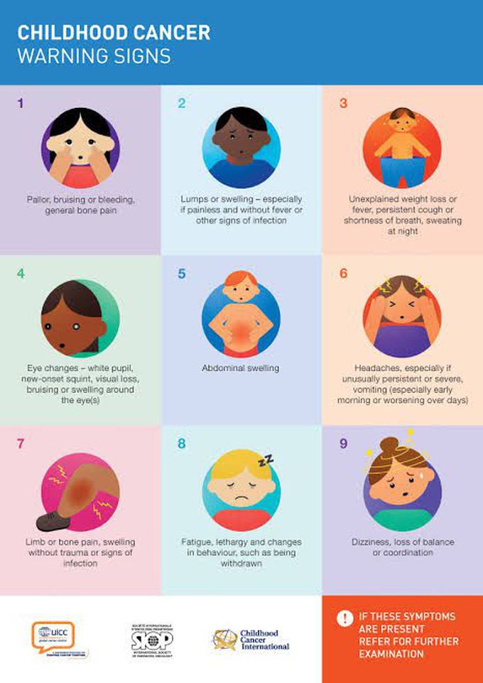 Childhood signs and symptoms of cancer