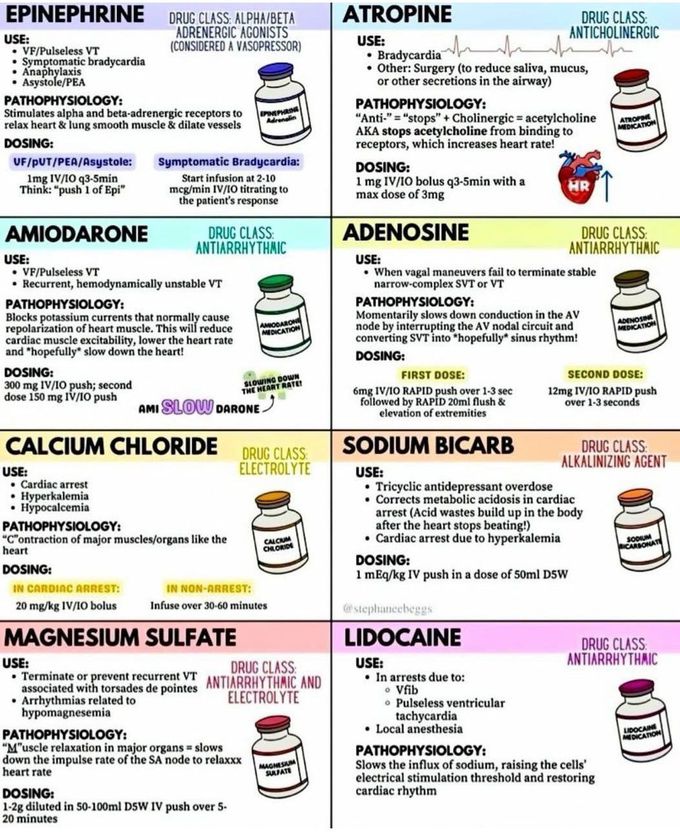 Emergency Medications