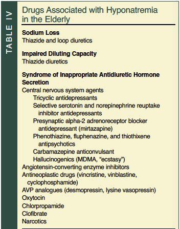 Drugs used to treat Hyponatremia - MEDizzy