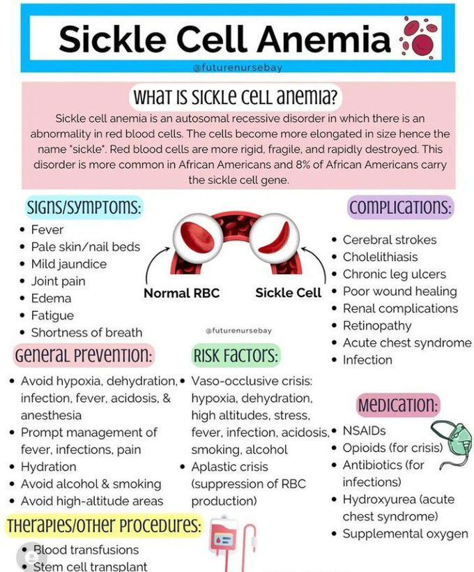 Sickle Cell Anemia