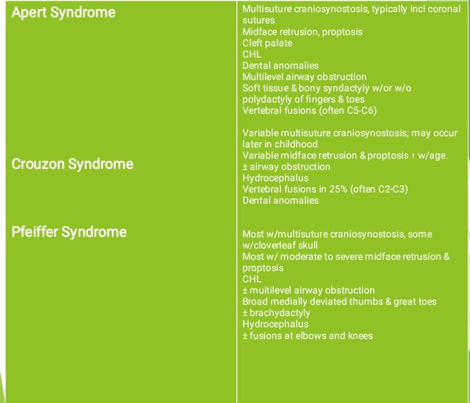 Syndromes Review