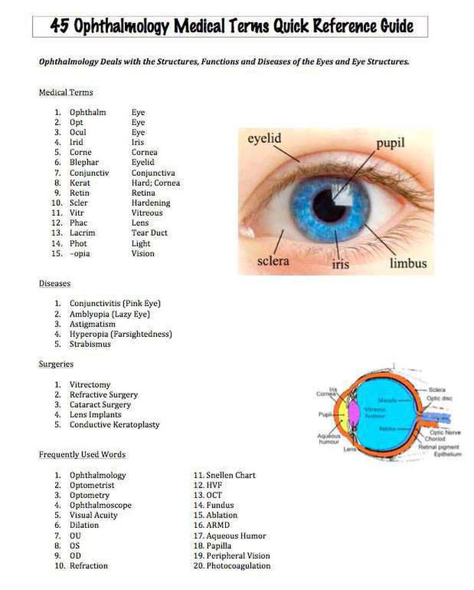 Ophthalmology medical terms