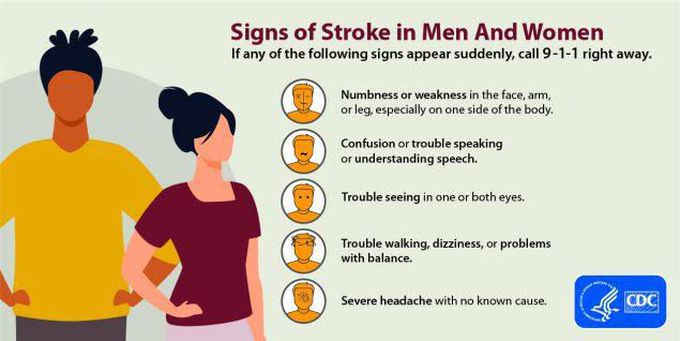 Ischemic stroke symptoms