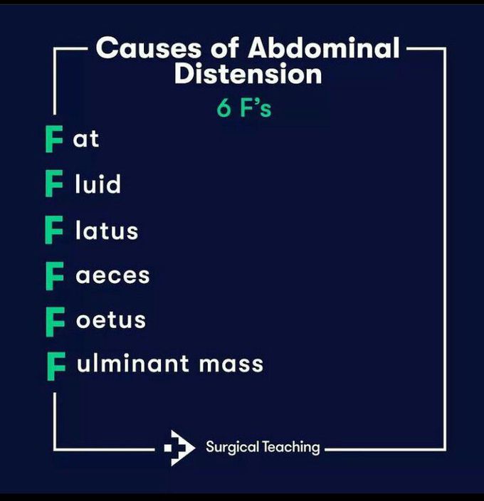 Cause of Abdominal Distension