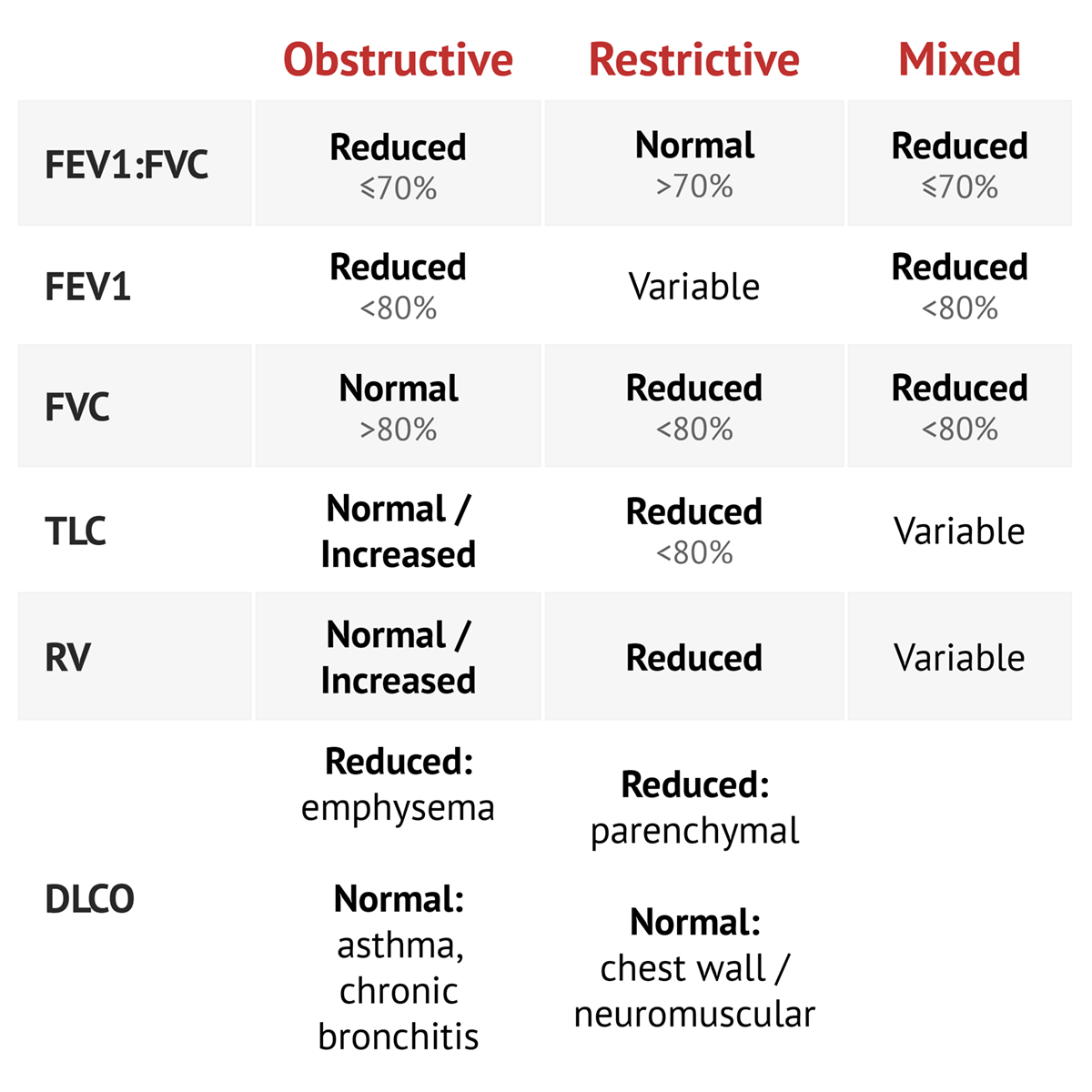 Pulmonary Function Tests Interpretation MEDizzy