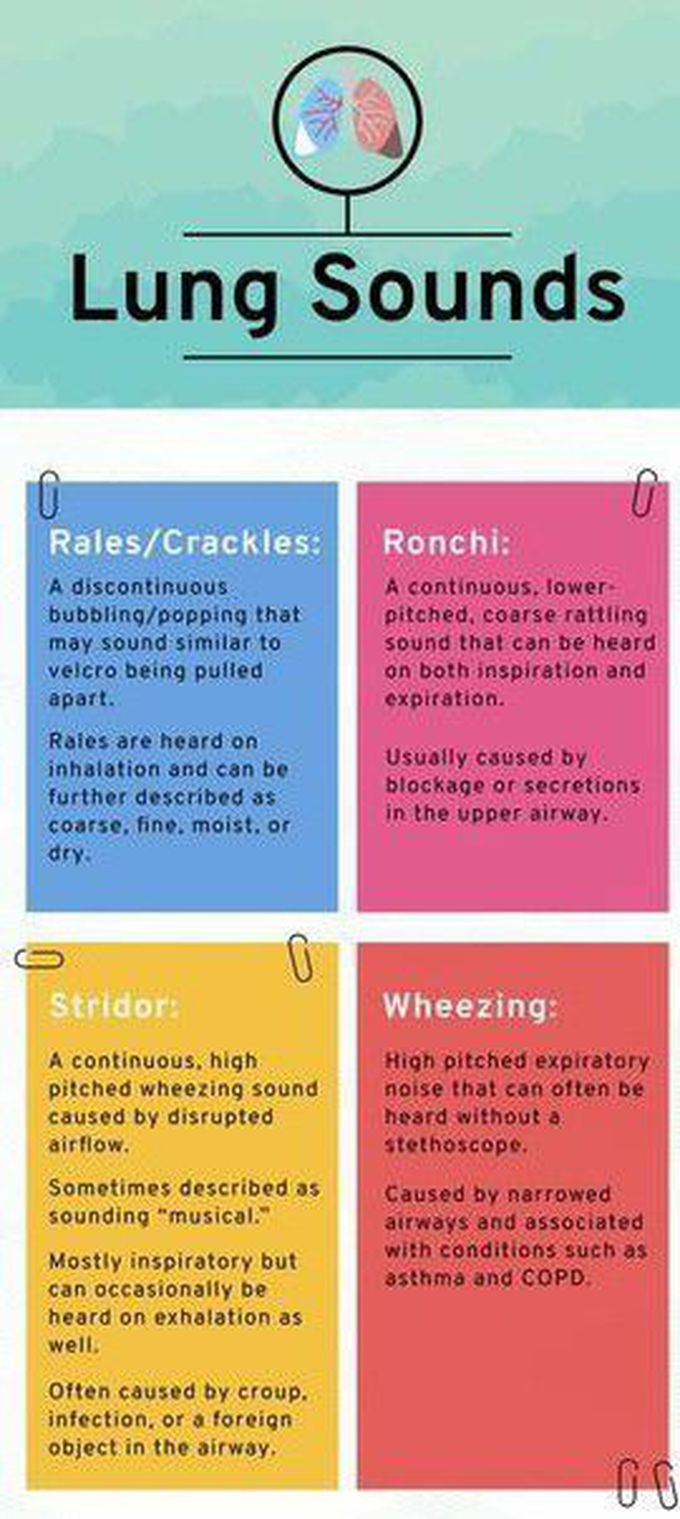Nurses note