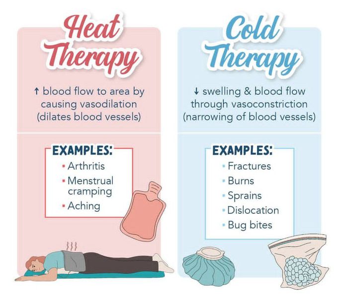 Heat Vs Cold Therapy