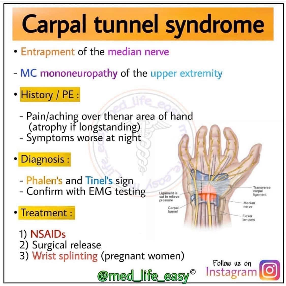 Carpal Tunnel Syndrome Medizzy