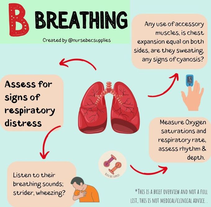 ABCDE-Breathing