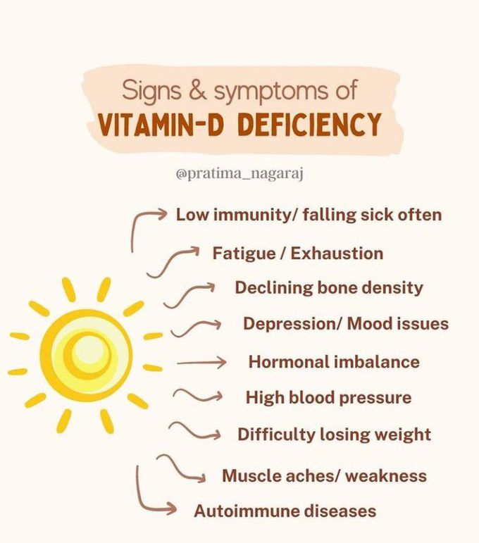 Vitamin D Deficiency Signs And Symptoms Medizzy 9277