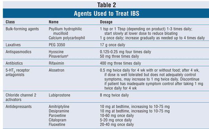 Drug therapy for IBS