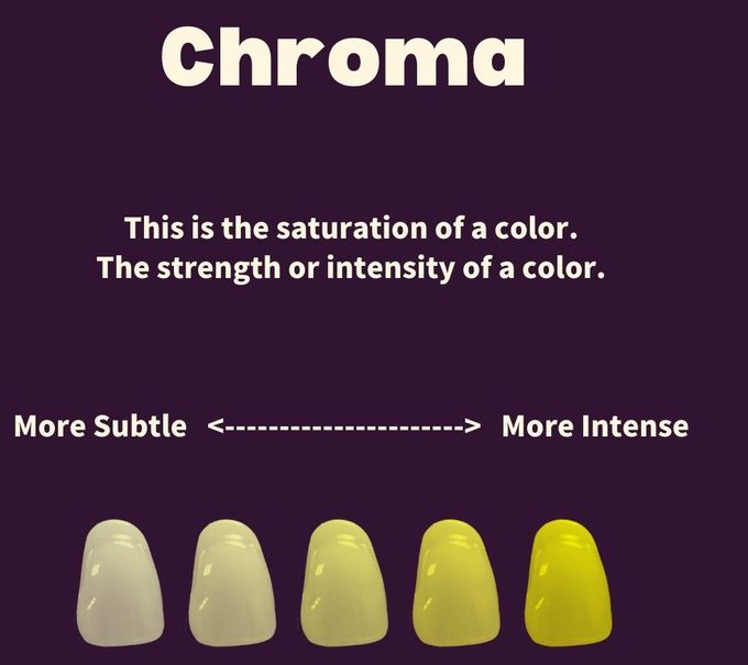 What is Chroma?