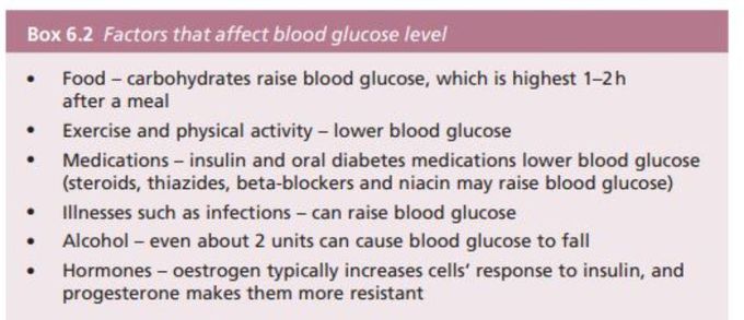 Factors affecting Blood Sugar Levels