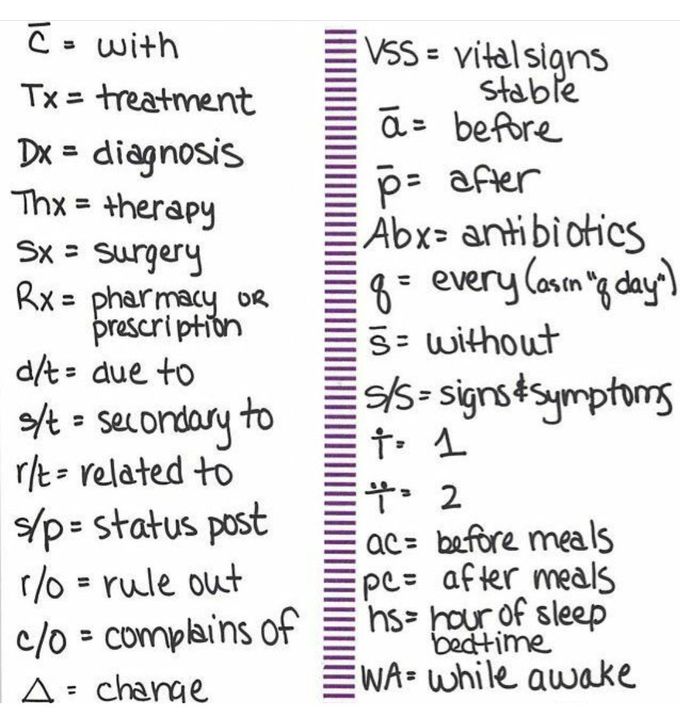 Common medical abbreviations list