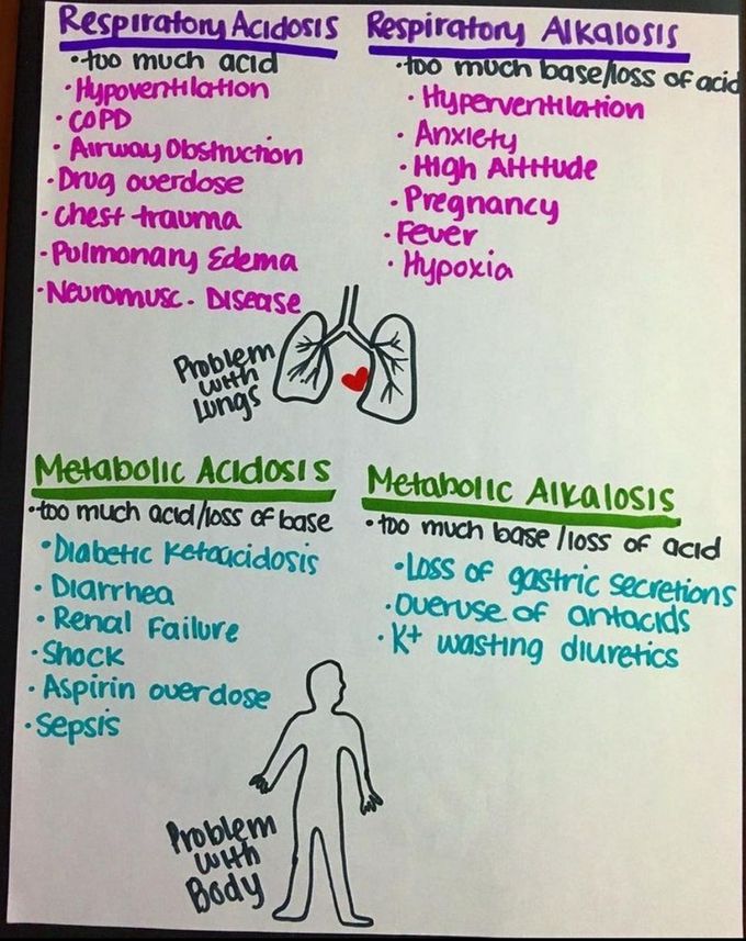 Respiratory alkalosis , acidosis