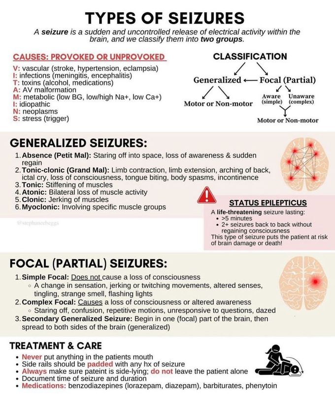 Types of Seizure - MEDizzy