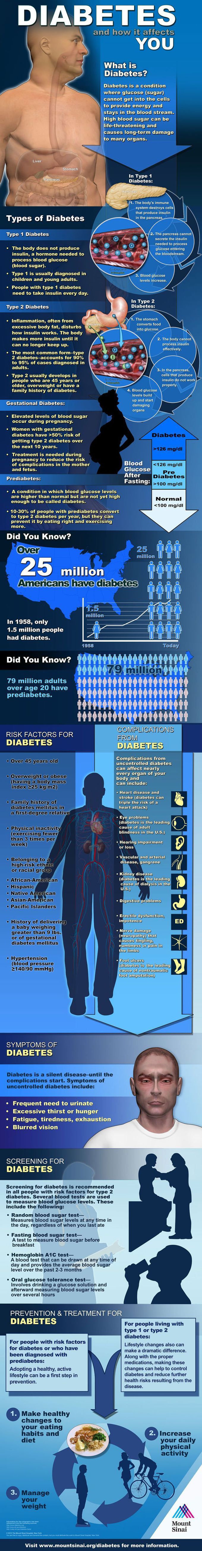 Diabetes!