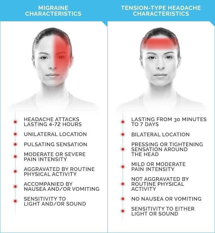 Migraine headache vs Tension headache - MEDizzy